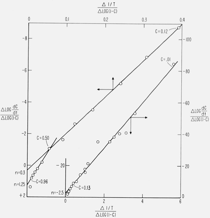 Figure 19.