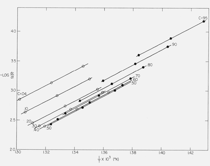 Figure 16.