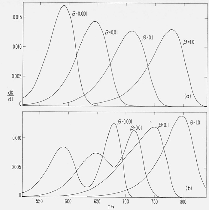 Figure 13.