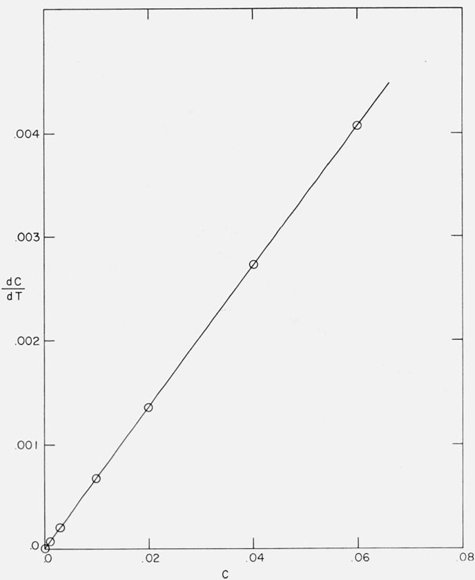 Figure 22.