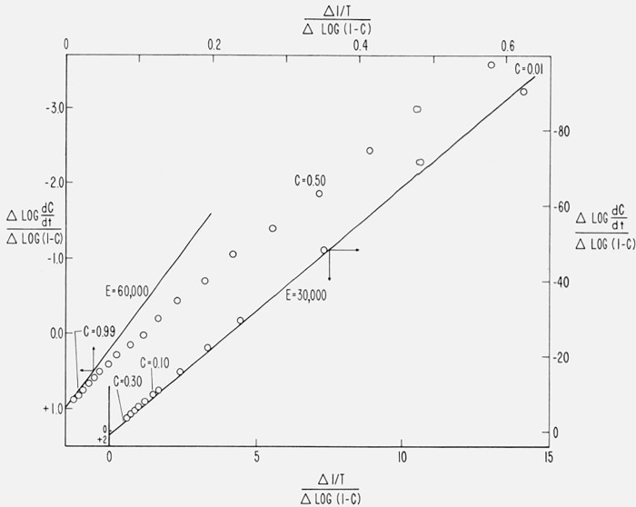 Figure 21.