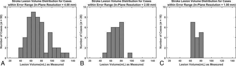 Fig 4.