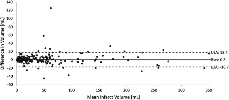 Fig 2.