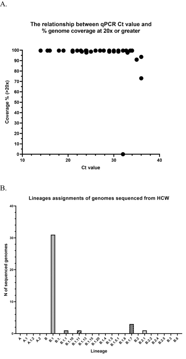 Figure 4—figure supplement 1.