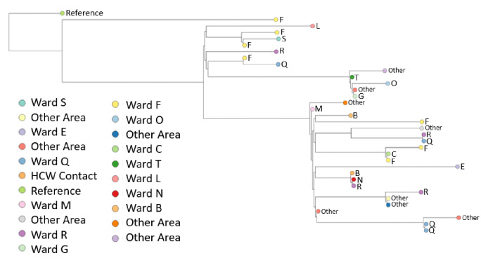 Figure 4—figure supplement 2.