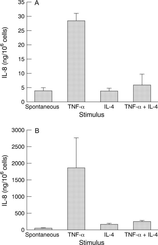 Figure 1  