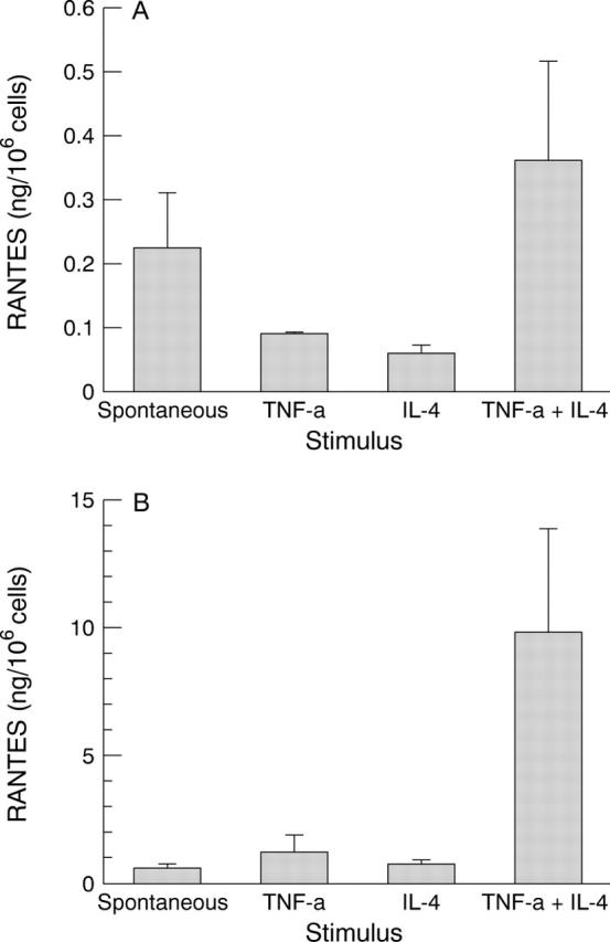 Figure 2  