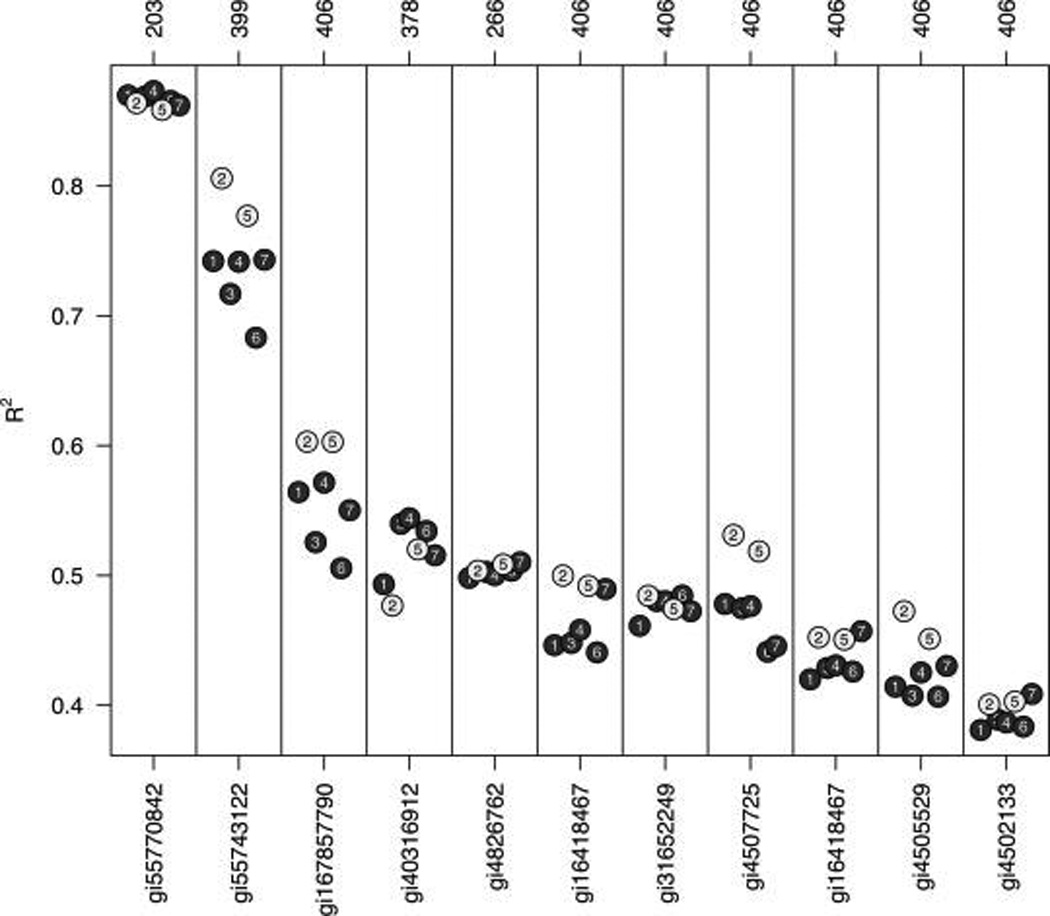 Figure 6