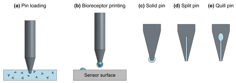 Figure 18