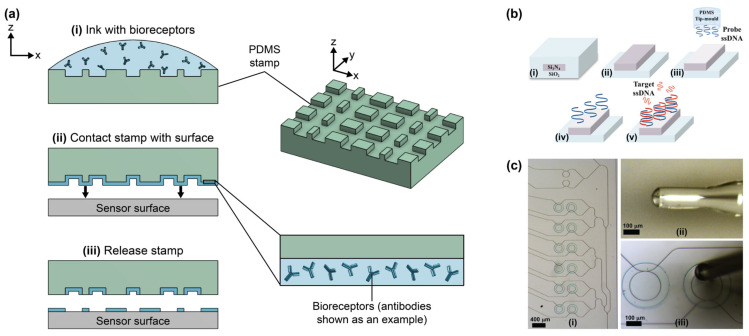 Figure 17