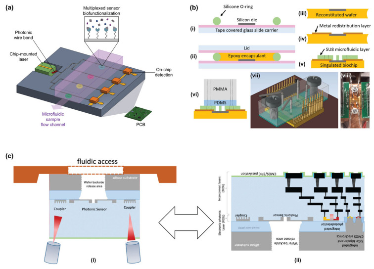 Figure 22