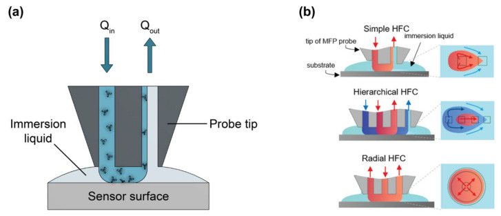 Figure 21