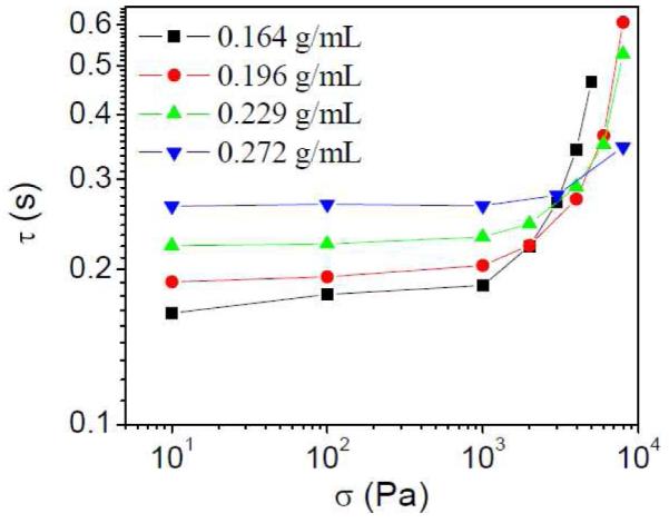 Figure 12