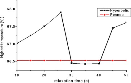 Fig. 7