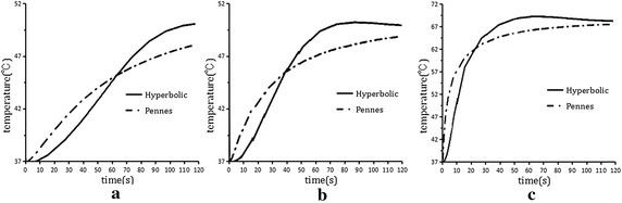 Fig. 6