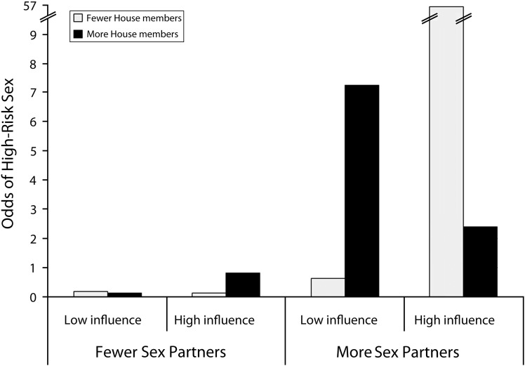 FIGURE 1—