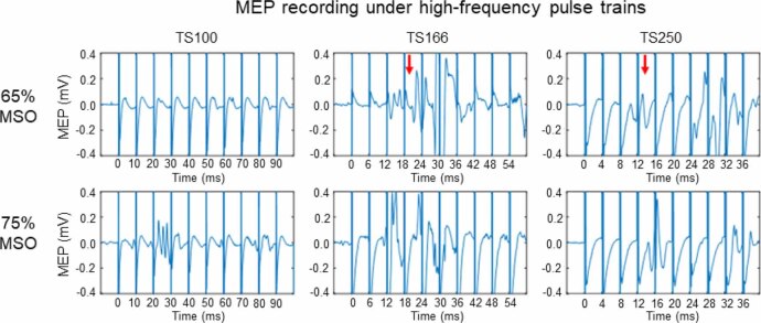 Figure 6.