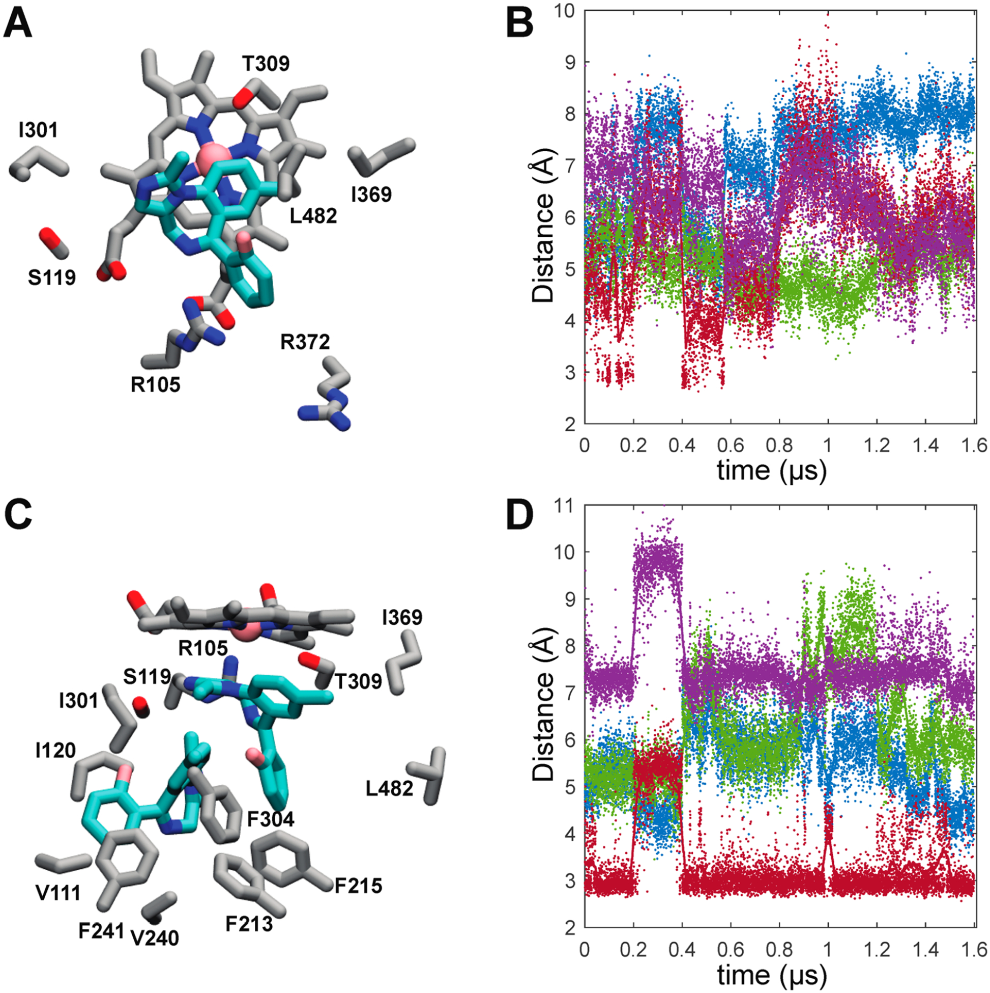 Figure 4.