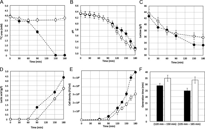 FIG 1