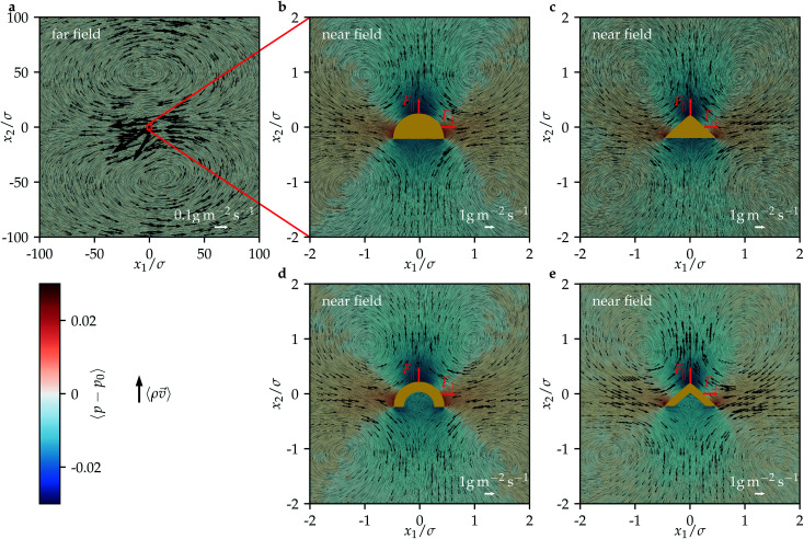 Fig. 4