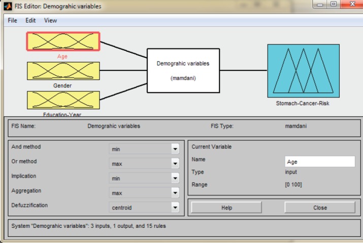 Figure 4.