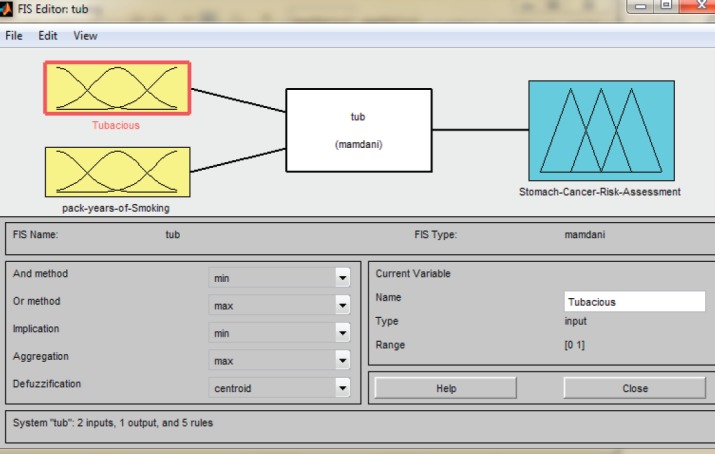 Figure 7.