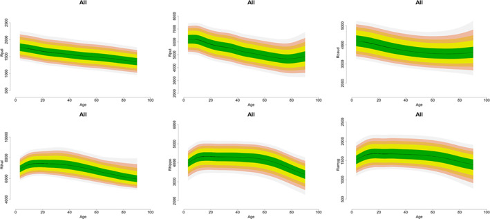 FIGURE 4