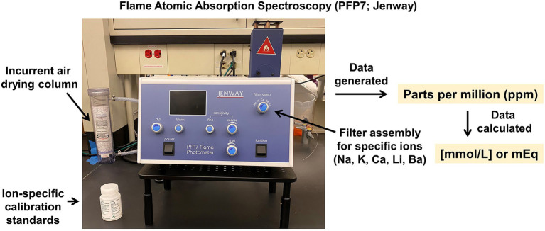 Figure 9