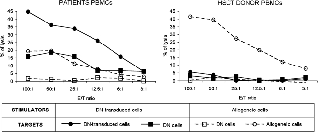 FIG. 6.