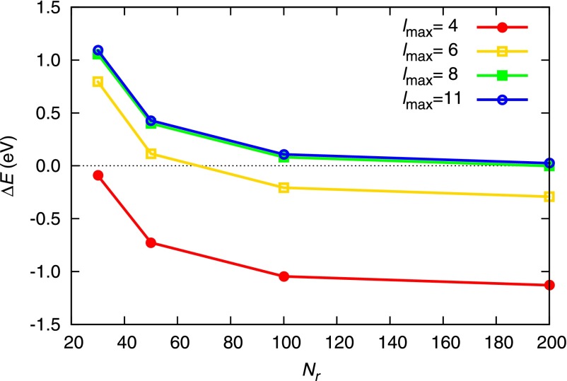 FIG. 2.