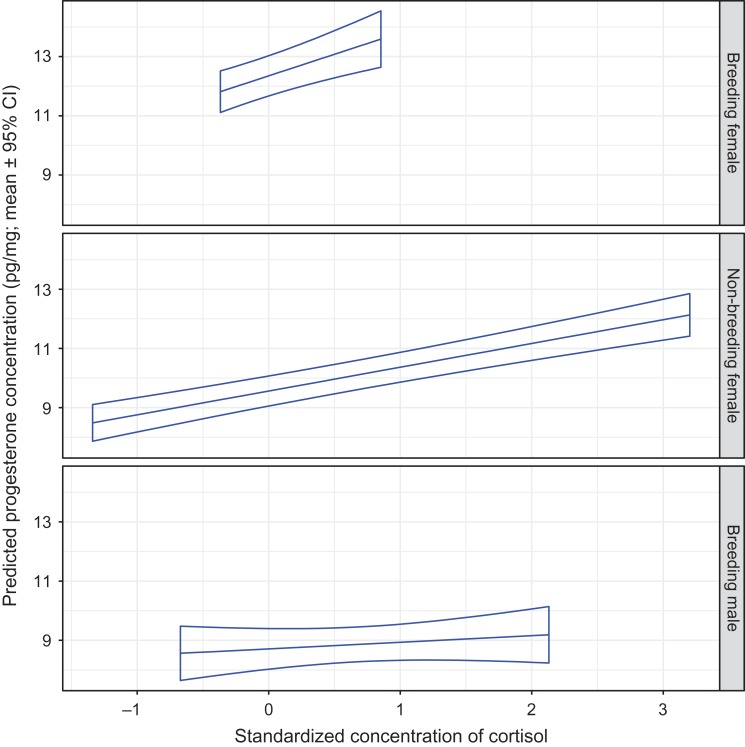 Figure 6: