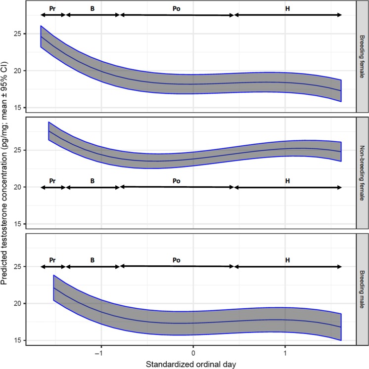 Figure 5: