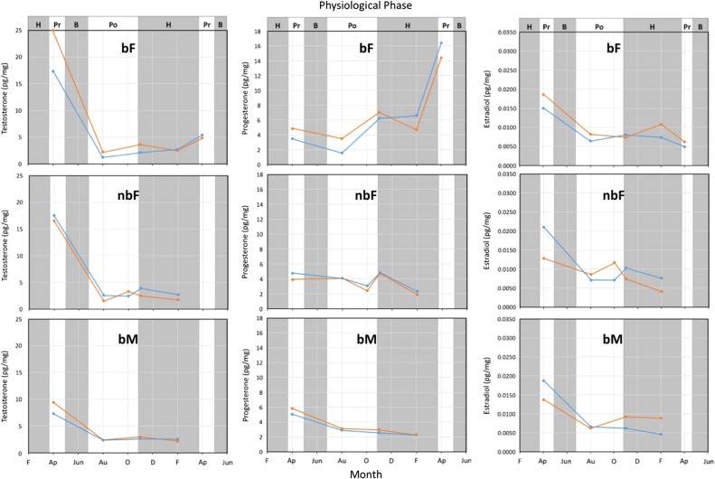 Figure 12: