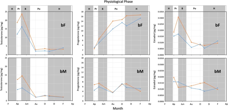 Figure 11: