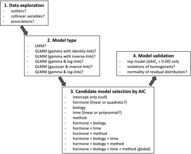 Figure 1: