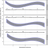 Figure 7: