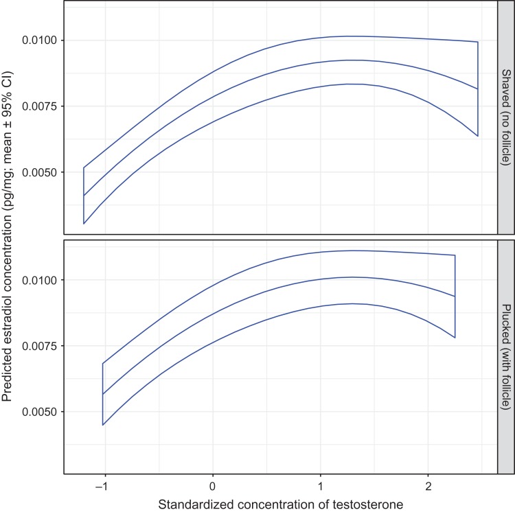 Figure 9: