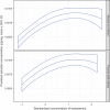 Figure 9: