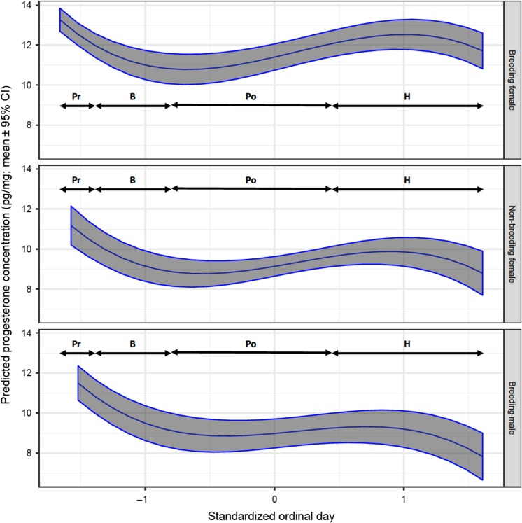 Figure 7: