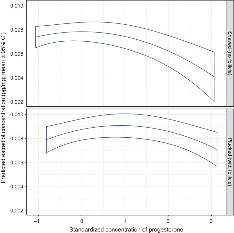 Figure 10: