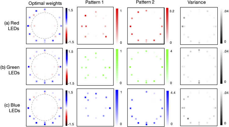 Fig. 2.