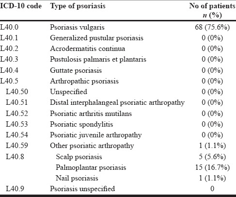 graphic file with name IJPsyM-37-434-g002.jpg