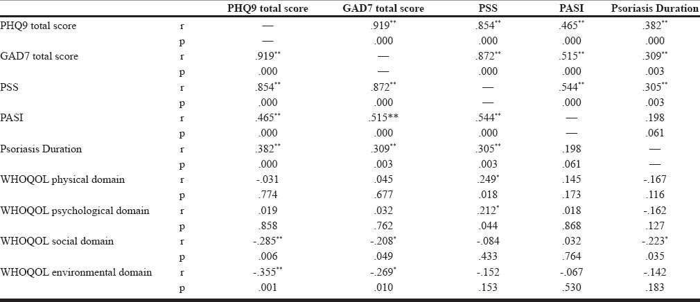 graphic file with name IJPsyM-37-434-g003.jpg