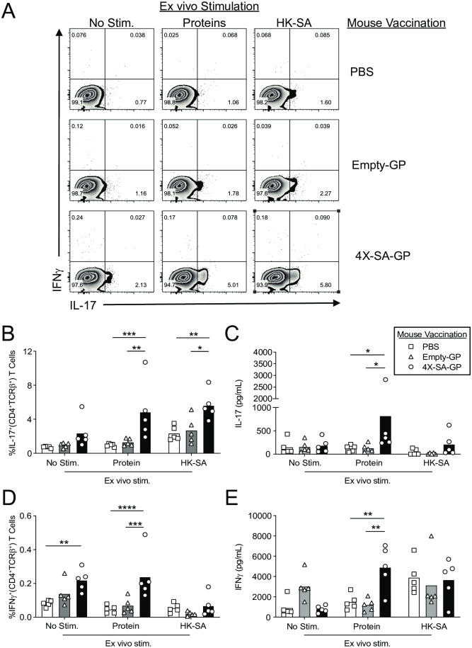 Fig 4