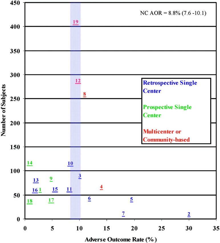 Fig 1.