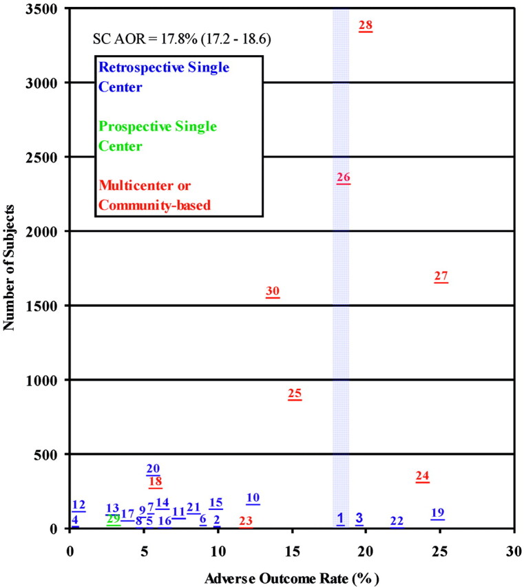 Fig 4.