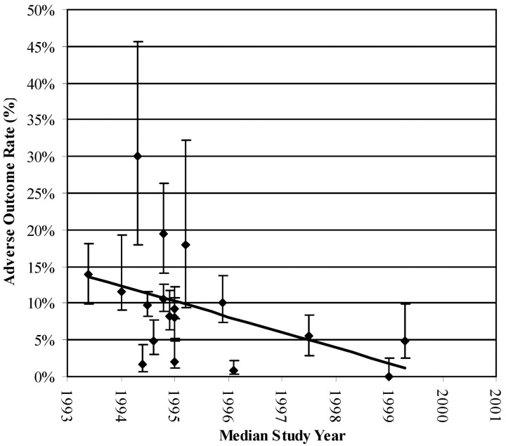 Fig 2.