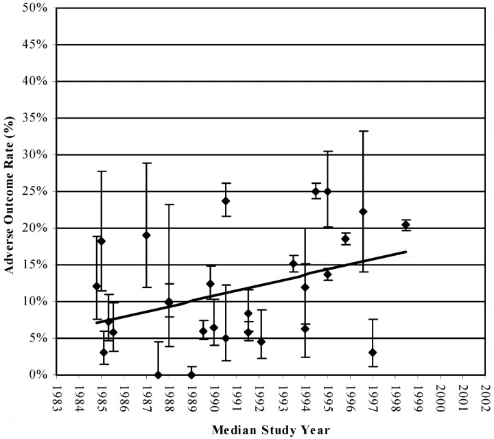 Fig 3.