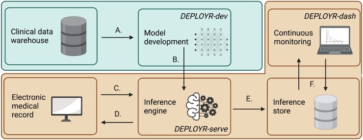 Figure 1.