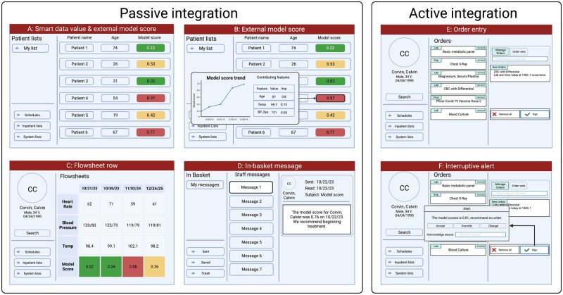 Figure 4.